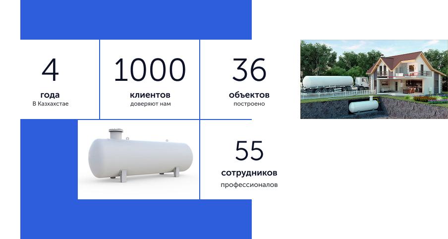AGZC-PROM в цифрах: 4 года в Казахстане, 1000 клиентов, 36 объектов построено, 55 сотрудников